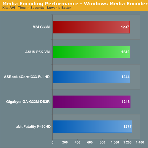 Media Encoding Performance - Windows Media Encoder