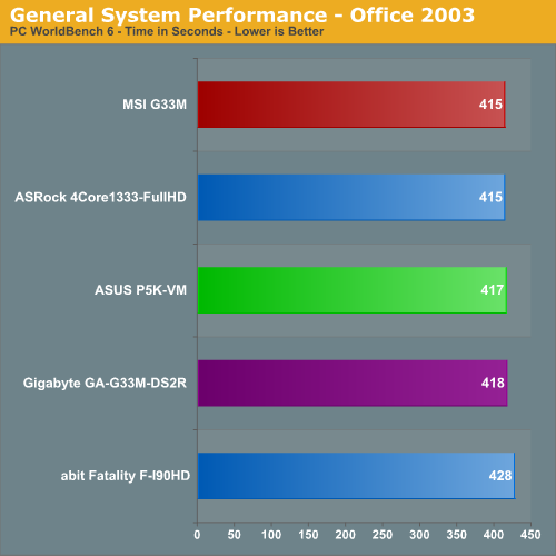 General System Performance - Office 2003