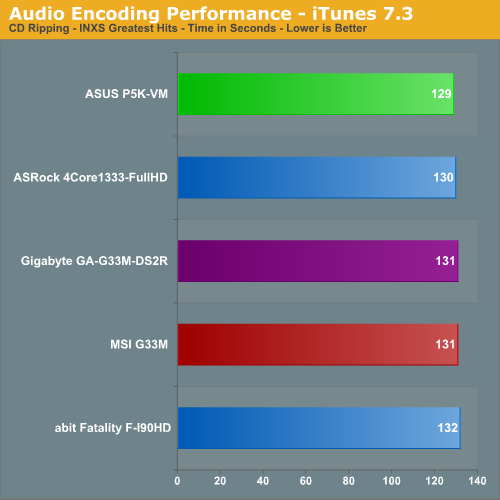 Audio Encoding Performance - iTunes 7.3