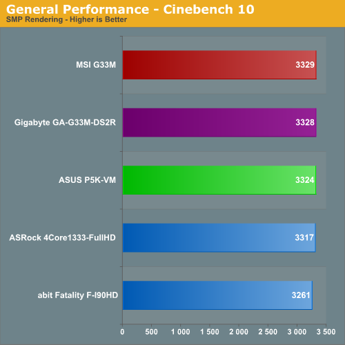 General Performance - Cinebench 10