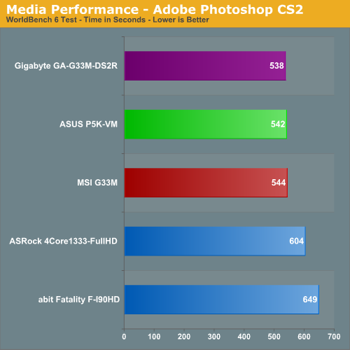 Media Performance - Adobe Photoshop CS2