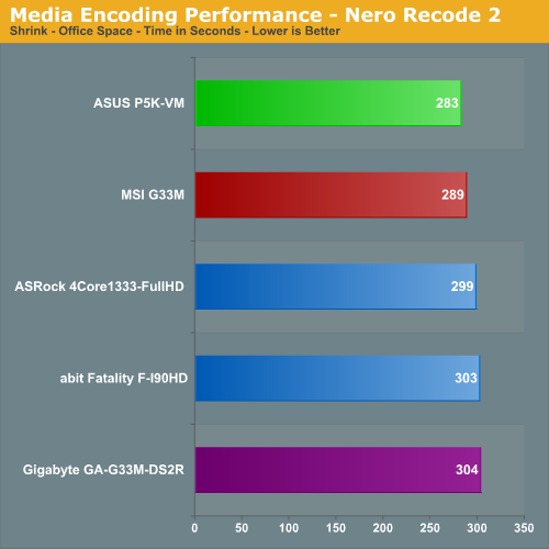 Media Encoding Performance - Nero Recode 2