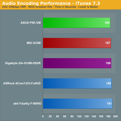 Audio Encoding Performance - iTunes 7.3