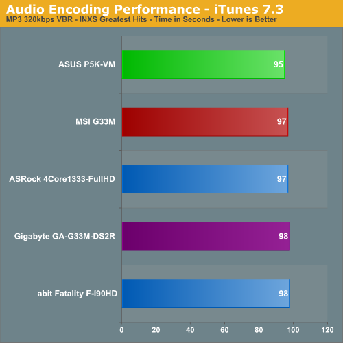 Audio Encoding Performance - iTunes 7.3