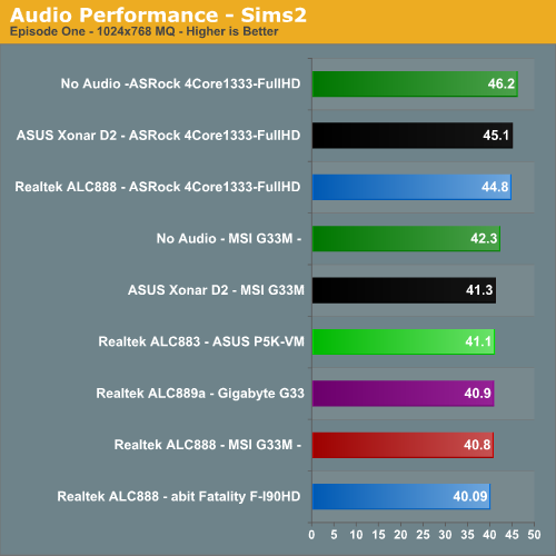 Audio Performance - Sims 2