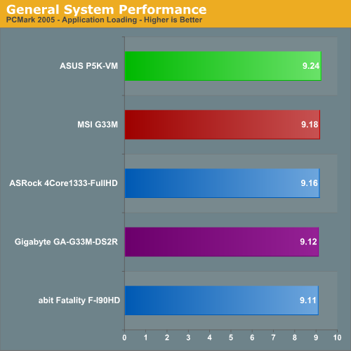 General System Performance