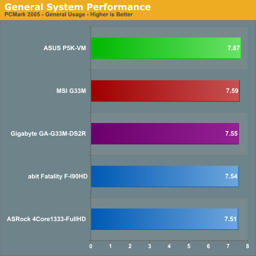 General System Performance