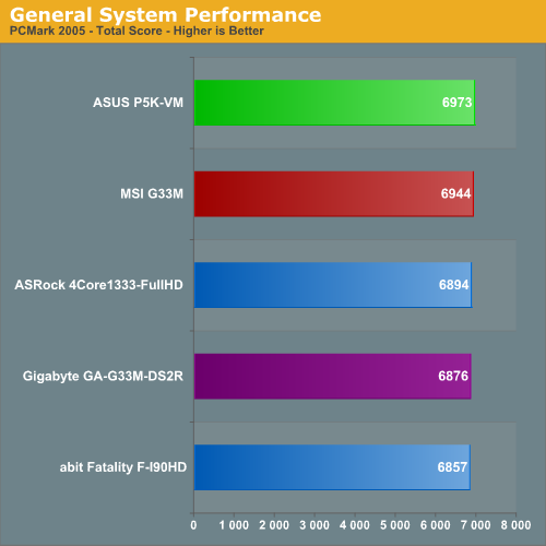 General System Performance