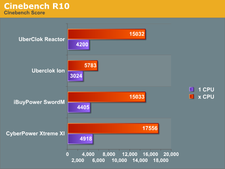 Cinebench R10