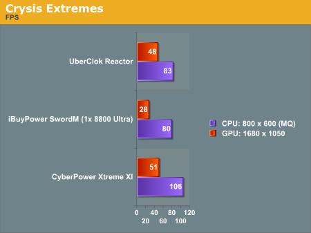 Crysis Extremes