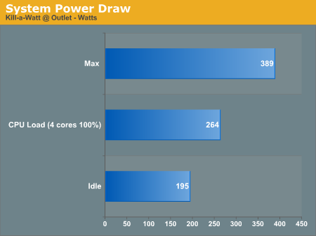 System Power Draw