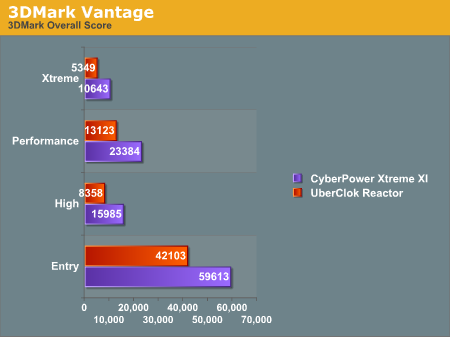 3DMark Vantage