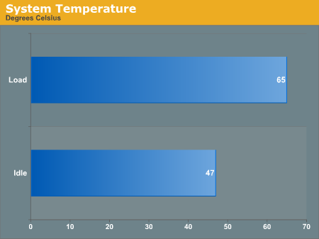 System Temperature