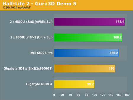 Half-Life 2 - Guru3D Demo 5