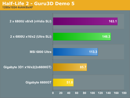 Half-Life 2 - Guru3D Demo 5