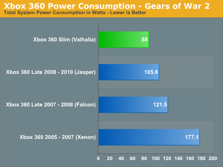 xbox 360 s model 1439 specs