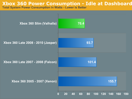 xbox 360 s 1439 specs