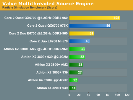 Valve Multithreaded Source Engine