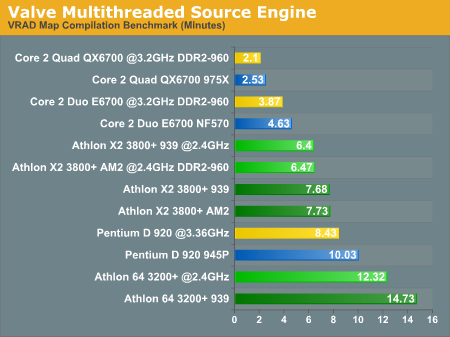 Valve Multithreaded Source Engine