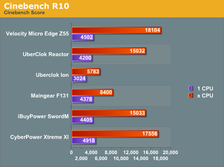 Cinebench R10