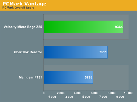 PCMark Vantage