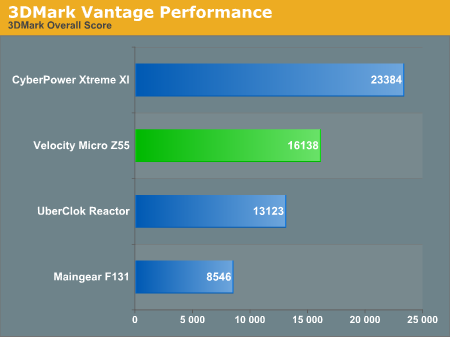 3DMark Vantage Performance