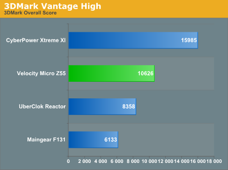 3DMark Vantage High