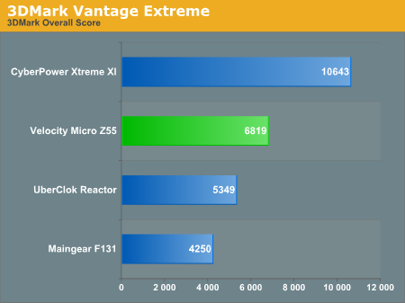 3DMark Vantage Extreme