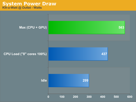 System Power Draw