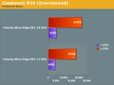 Cinebench R10 (Overclocked)