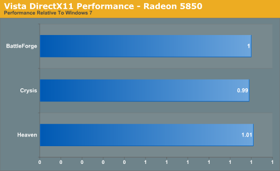 Directx11 Released For Windows Vista