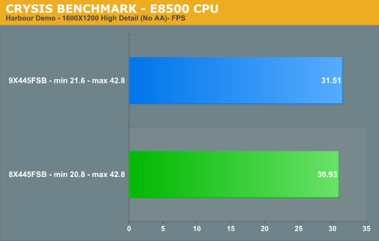 CRYSIS
BENCHMARK - E8500 CPU