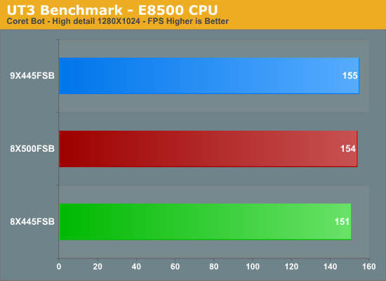 UT3
Benchmark - E8500 CPU
