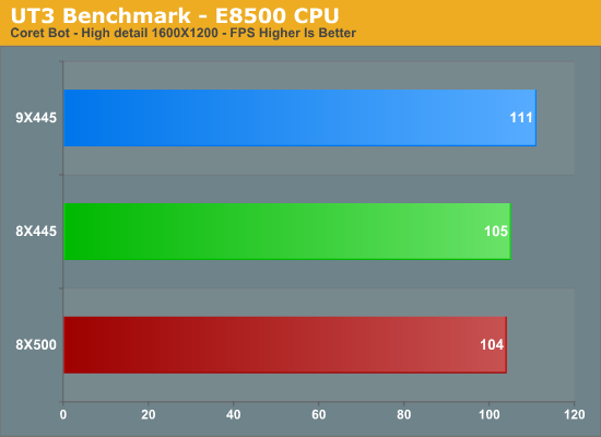 UT3
Benchmark - E8500 CPU