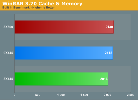 WinRAR
3.70 Cache & Memory