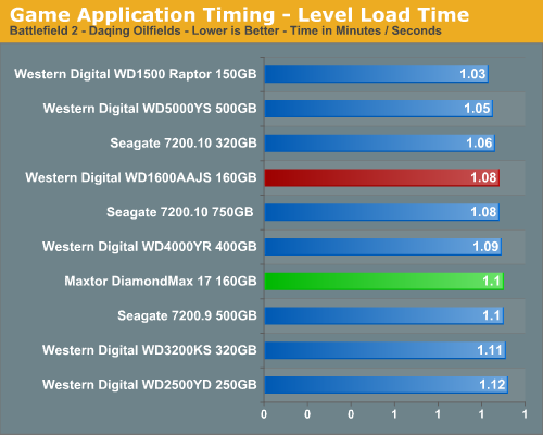 Game Application Timing - Level Load Time