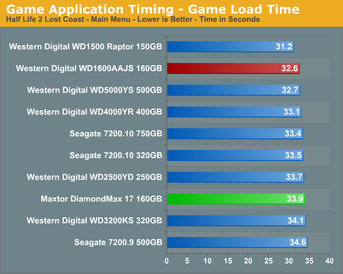 Game Application Timing - Game Load Time