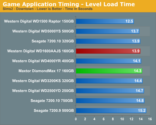 Game Application Timing - Level Load Time