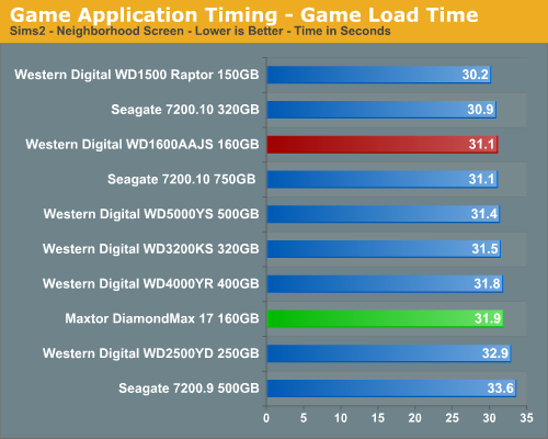 Game Application Timing - Game Load Time