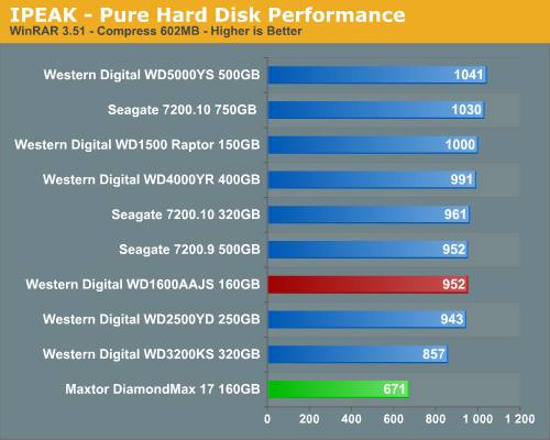 IPEAK - Pure Hard Disk Performance