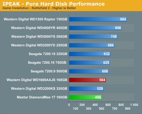 IPEAK - Pure Hard Disk Performance