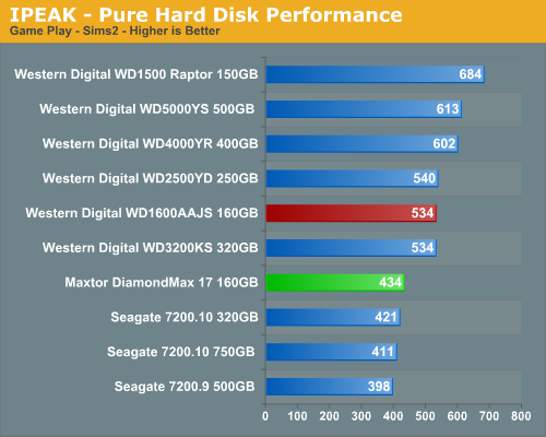 IPEAK - Pure Hard Disk Performance