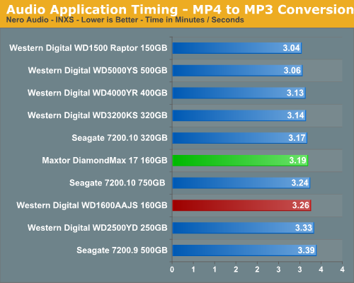 Audio Application Timing - MP4 to MP3 Conversion