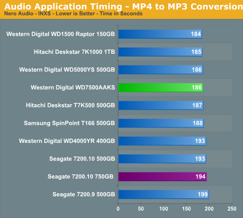 Audio Application Timing - MP4 to MP3 Conversion