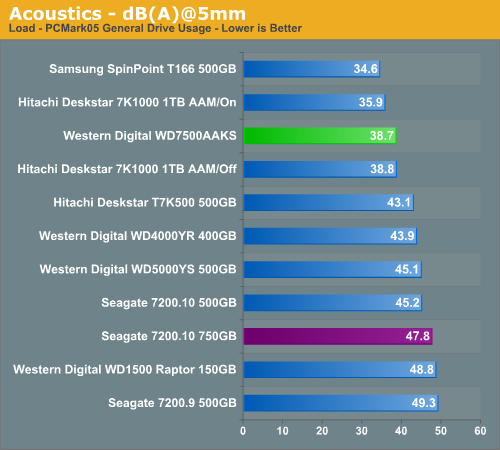 Acoustics - dB(A)@5mm