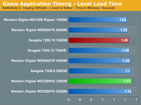 Game Application Timing - Level Load Time