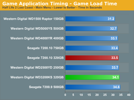 Game Application Timing - Game Load Time