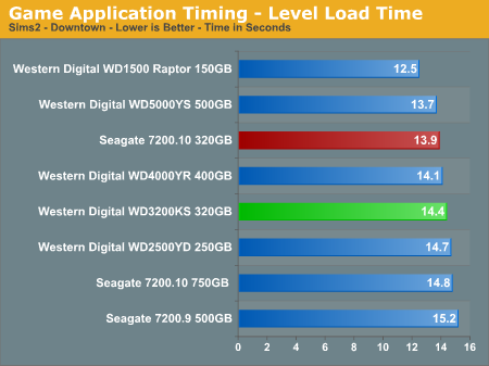 Game Application Timing - Level Load Time