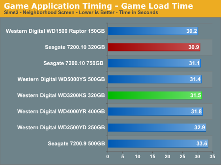 Game Application Timing - Game Load Time