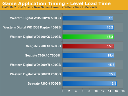 Game Application Timing - Level Load Time